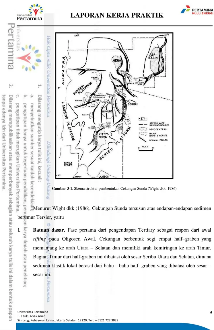 Gambar 3-1. Skema struktur pembentukan Cekungan Sunda (Wight dkk, 1986). 