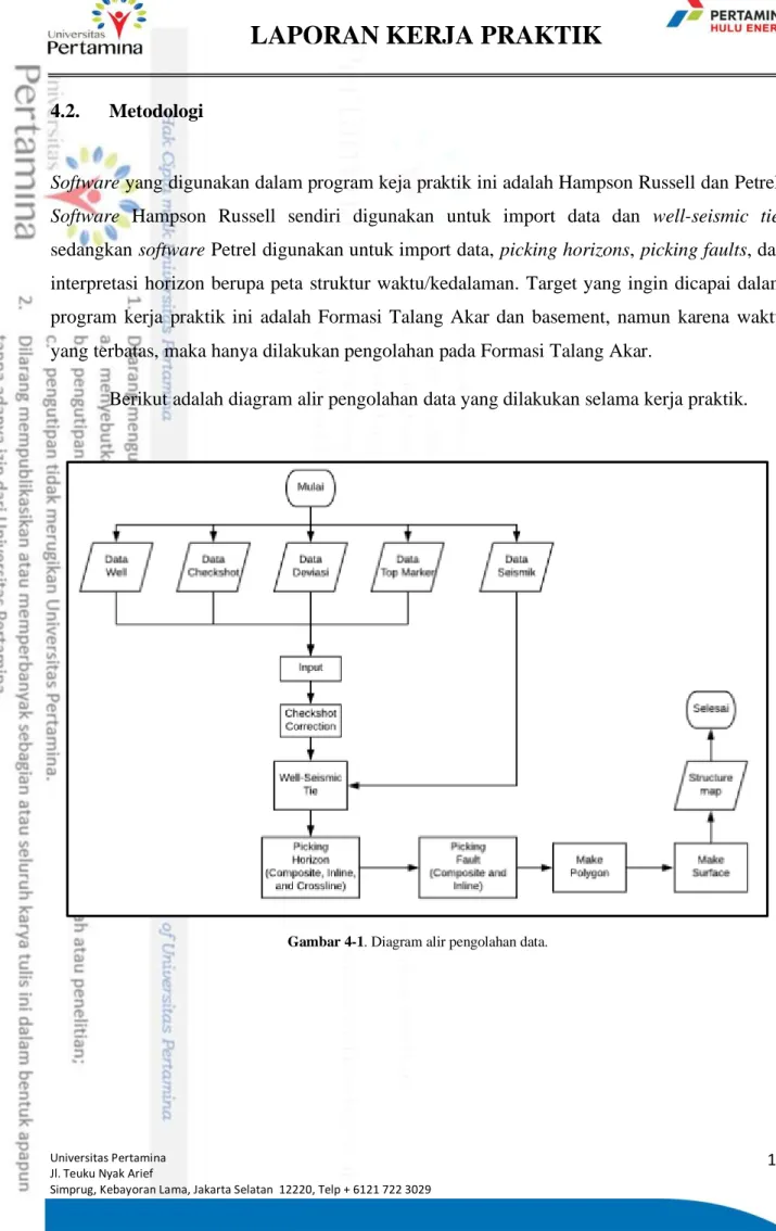 Gambar 4-1. Diagram alir pengolahan data. 
