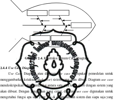 Gambar 2.4. Kontruksi Umum C&E Diagram 