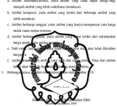 Gambar 2.10. Simbol Relasi dalam ERD 