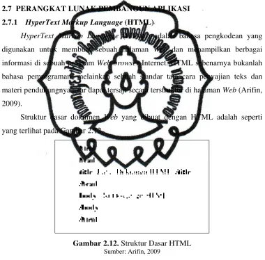 Gambar 2.12. Struktur Dasar HTML 