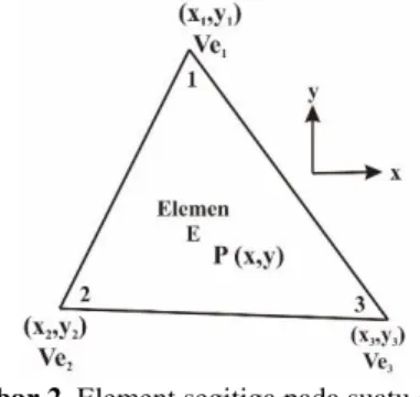 Gambar 2. Element segitiga pada suatu domain   Persamaan  untuk  mengetahui  energi  pada  medan  elektrostatik dapat ditulis sebagai metriks kuadrat : 