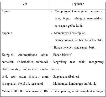 Tabel 2. Zat-zat yang terkandung dalam gel lidah buaya 