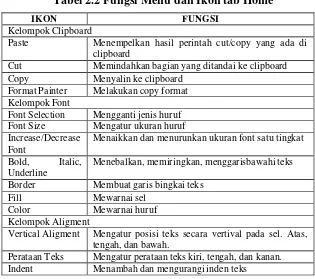 Tabel 2.2 Fungsi Menu dan Ikon tab Home 