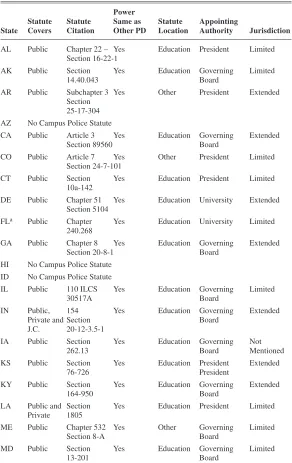 Table A1