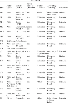 Table A1