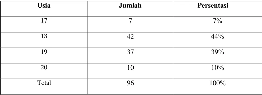 Tabel 7. Hasil Uji Normalitas 