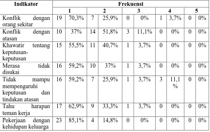 Tabel 4.8. Distribusi Hubungan Interpersonal Dengan Stres Kerja Pada Terapis Anak Autisme di Yayasan Terapi Anak Autisme Kecamatan Medan 