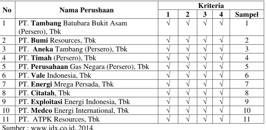 Tabel 3-2 