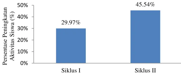 grafik 1.  