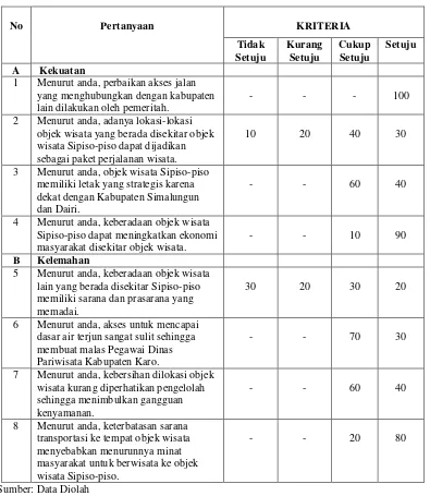 Tabel 4.3 