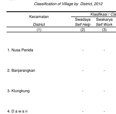 Tabel                 Klasifikasi  Desa/Kelurahan dirinci per Kecamatan  Table                Tahun 2012