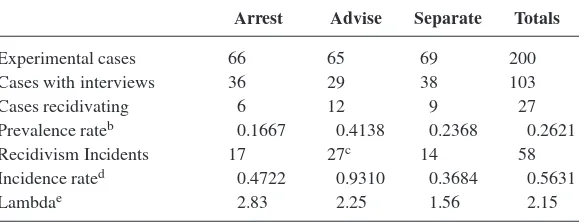 Table 3