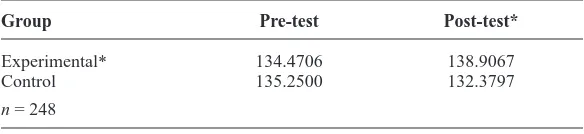 Table 1TTITUDES TOWARD