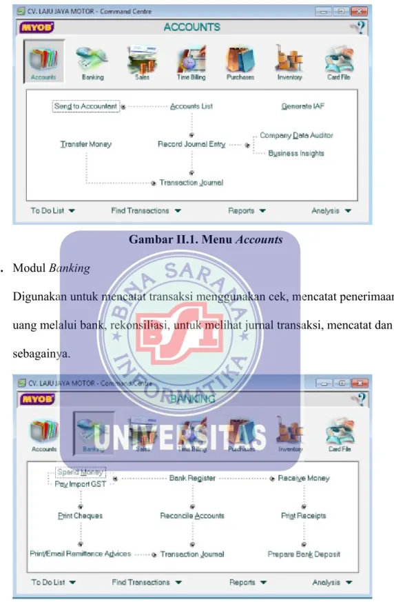 Gambar II.1. Menu Accounts 2. Modul Banking