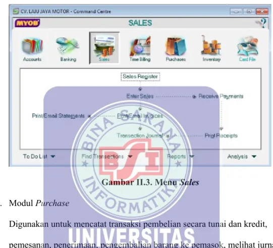 Gambar II.3. Menu Sales 4. Modul Purchase