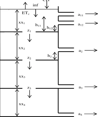 Figure 2. Tank models used in this study 