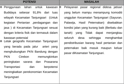 Tabel 6.2