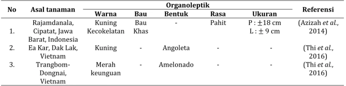 Tabel 2. Evaluasi makroskopik kulit buah kakao