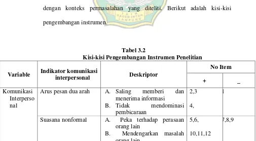 Tabel 3.2 Kisi-kisi Pengembangan Instrumen Penelitian 
