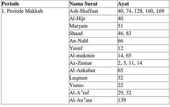 Tabel 1. Turunnya Surat-surat Al quran 