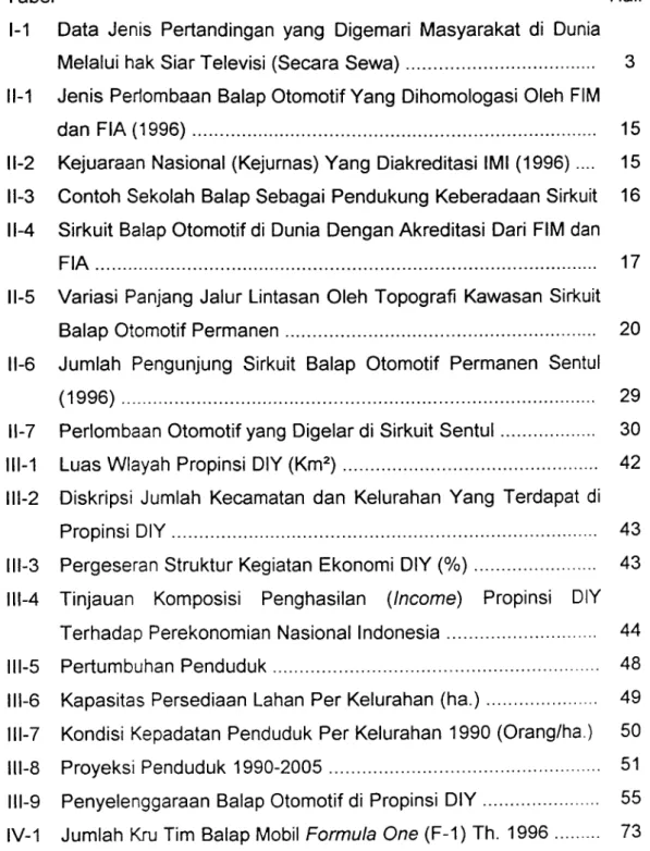 Tabel Hal.