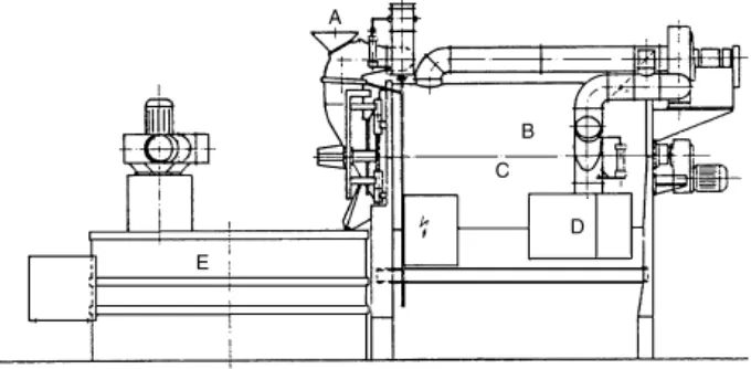 Gambar 1 Skema mesin cocoa nibs&Co., Germany 1998). (A) to carry the reaction solution ;  roasting unit (Barth Ludwigsburg GmbH funnel tube ; (B) reaction drum ; (C) perforated pipe (D) gas or oil heating ; (E) cooling pan