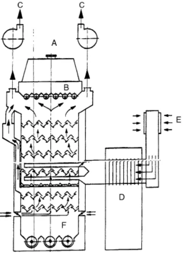 Gambar 2 Mekanisme kerja mesin cocoa bean sterilizer (Duyvis Wiener 2013) 