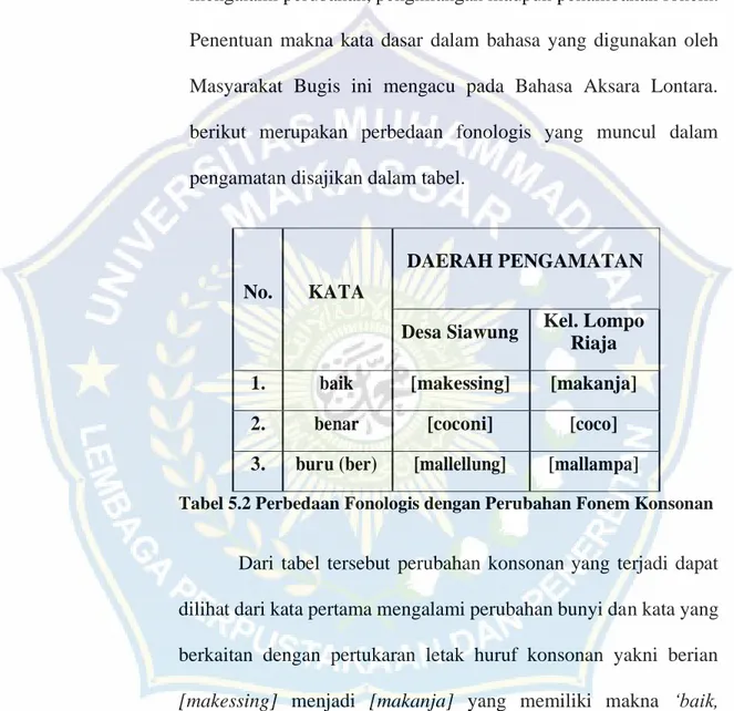 Tabel 5.2 Perbedaan Fonologis dengan Perubahan Fonem Konsonan  