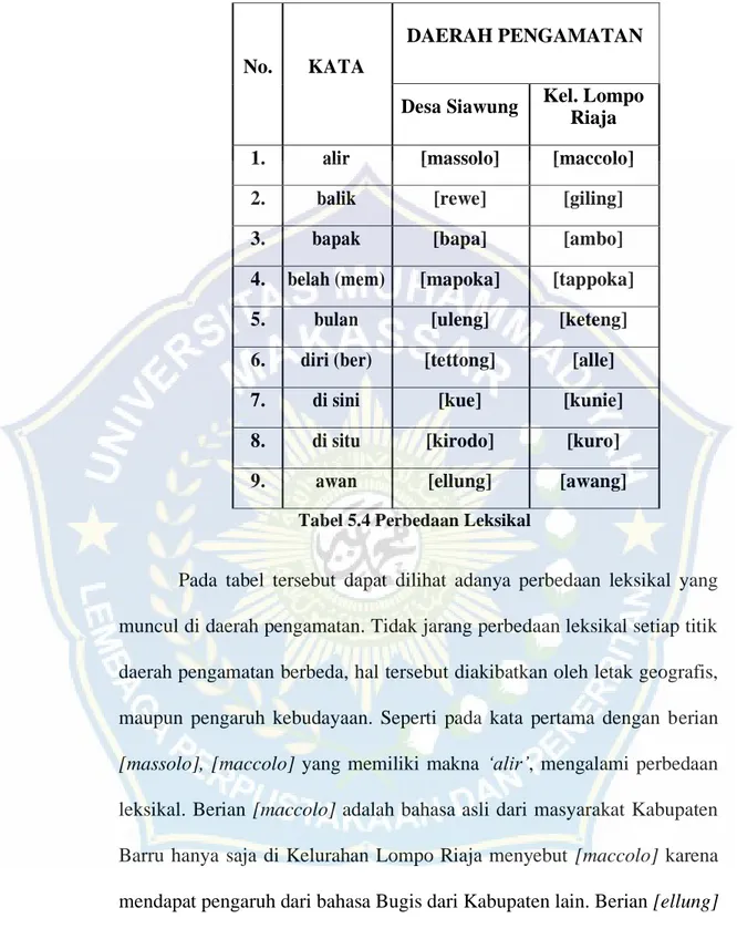 Tabel 5.4 Perbedaan Leksikal 