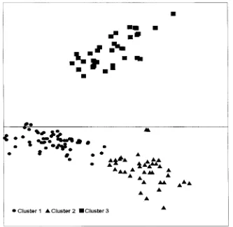 Fig. 2. High-performance liquid chromatography (HPLC) chromato-