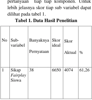 Gambar 1. Desain Penelitian 