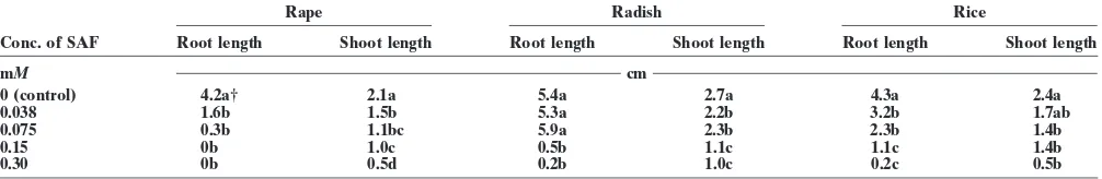 Table 6.13C nuclear magnetic resonance (NMR) and 1H NMR data of secalonic acid F (SAF)