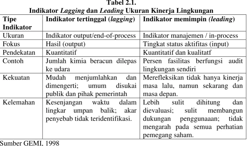 Tabel 2.1. 