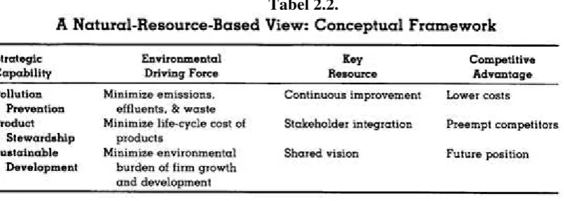 Tabel 2.2. 