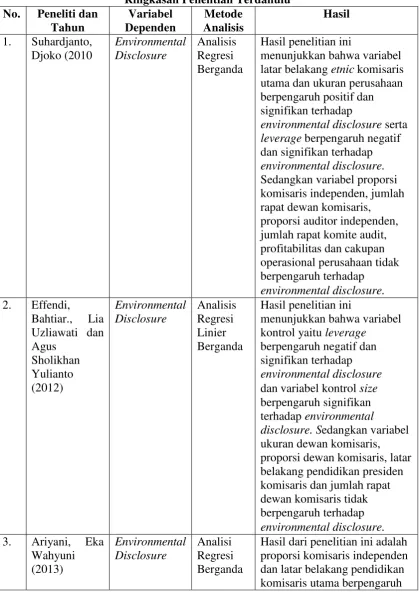 Tabel 2.3. 