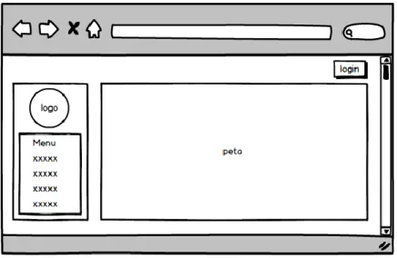 Gambar 5. Desain Interface Login  b.  Desain Interface Halaman Utama 