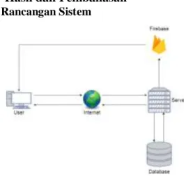 Gambar 3.1 Rancangan Sistem 