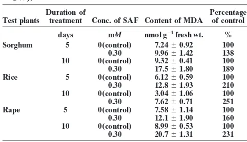 Table 2. Effects of different concentrations of secalonic acid F(SAF) on the content of malondialdehyde (MDA) (nmol g�1FW).