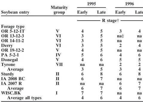 Table 1. Maturity of soybean entries at early and late harvests in1995 and 1996. Maturity was defined using R-stage criteria(Fehr et al., 1971).