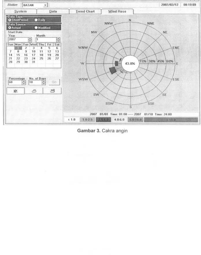 Gambar 2. Grafik data suhu udara pad a ketinggian 10m