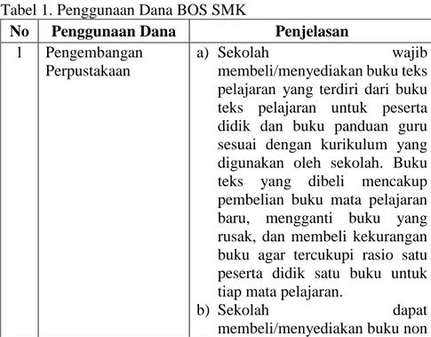 Tabel 1. Penggunaan Dana BOS SMK