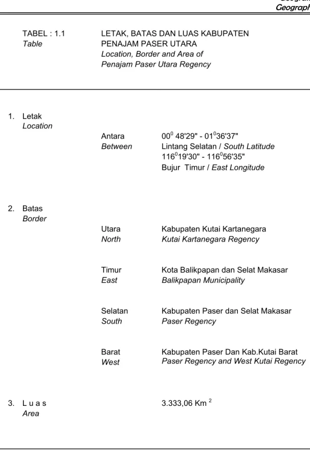 TABEL : 1.1  LETAK, BATAS DAN LUAS KABUPATEN 