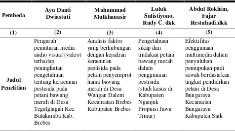 Table 1.2 Perbedaaan penelitian ini dengan penelitian sebelumnya 