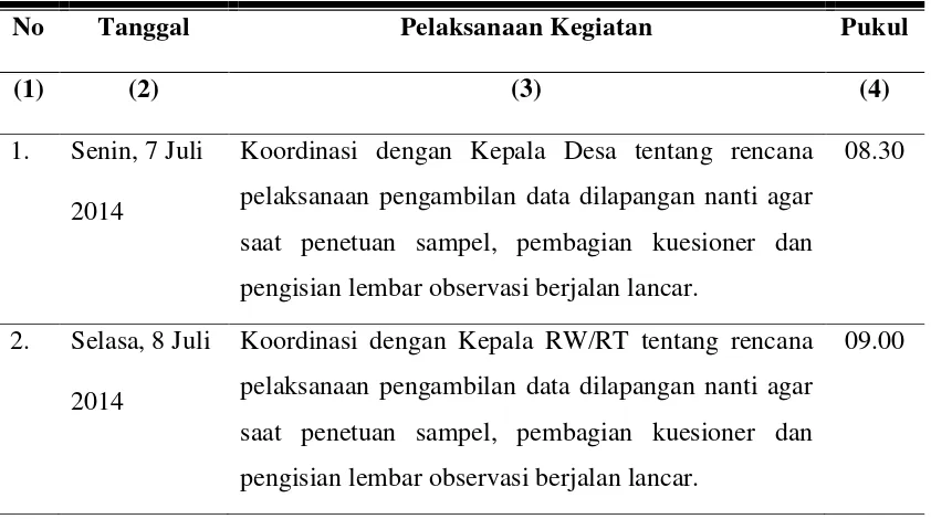 Table 3.4: Pelaksanaan Kegiatan Penelitian 