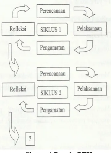 gambar 1 berikut ini: 