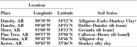 Table 2. Soil water content of deep tillage experiments at twolocations in early spring and late summer, 1995.