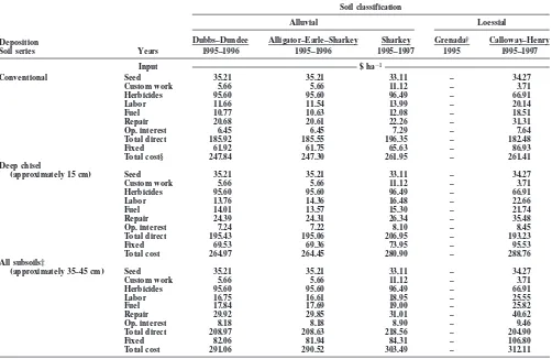 Table 4. Average cost information by tillage treatment and soil classification.