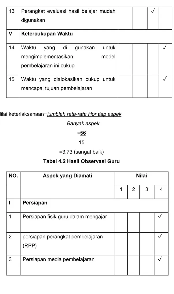Tabel 4.2 Hasil Observasi Guru 
