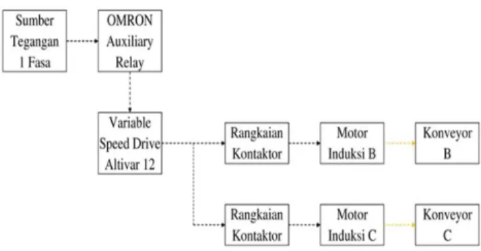 Gambar 1.   Blok diagram sistem 